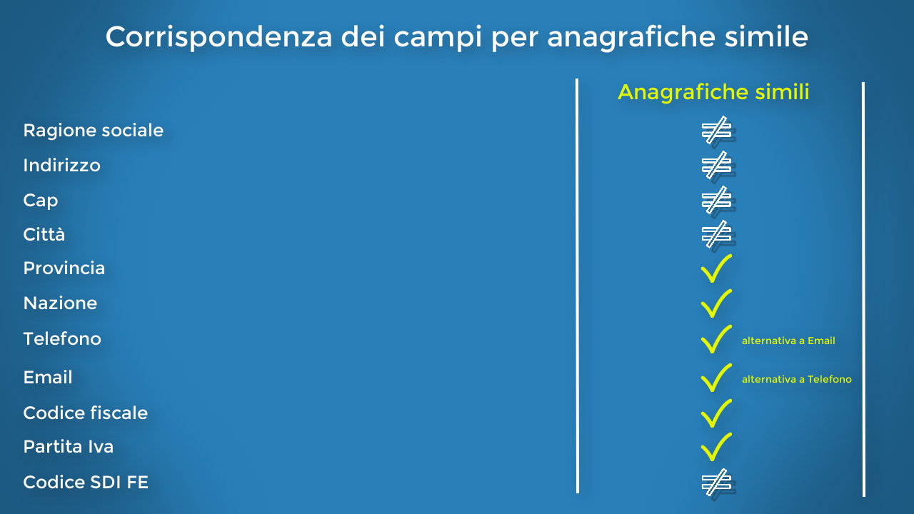 Gestire la conversione massiva degli ordini web in caso di anagrafiche